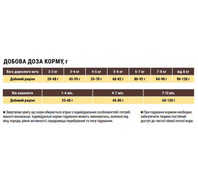 Корм для кошенят Home Food з ягням 0,2кг 4828333480020 фото