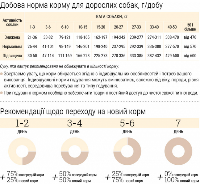 Корм для собак середніх порід Home Food з рибою та кроликом 0,3кг 4820290090828 фото