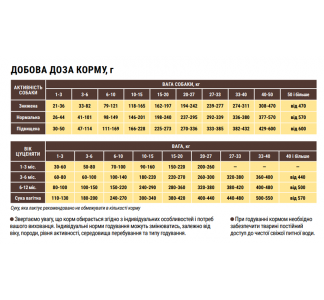 Гіпоалергенний корм для собак малих порід Home Food з фореллю та рисом 0,3кг 4828331670030 фото
