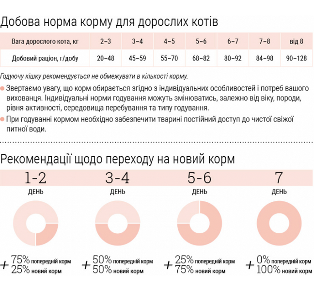 Корм для котів з чутливим травленням Home Food з ягням та лососем 1,6кг 4820235020224 фото