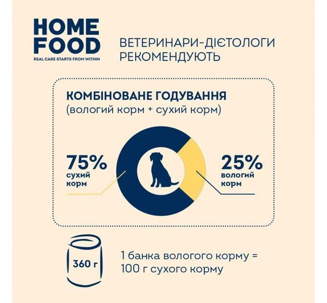 Консервований корм Home Food для дорослих собак з яловичиною, лососем та овочами в желе 360г 4820290091955 фото
